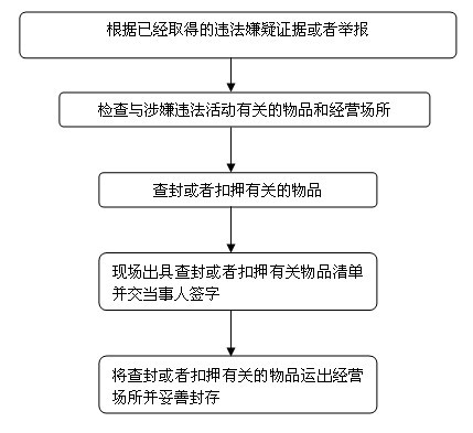 行政強制.jpg