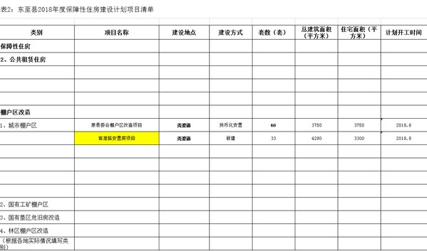 東至縣2018年度保障性住房建設(shè)計(jì)劃項(xiàng)目清單.png