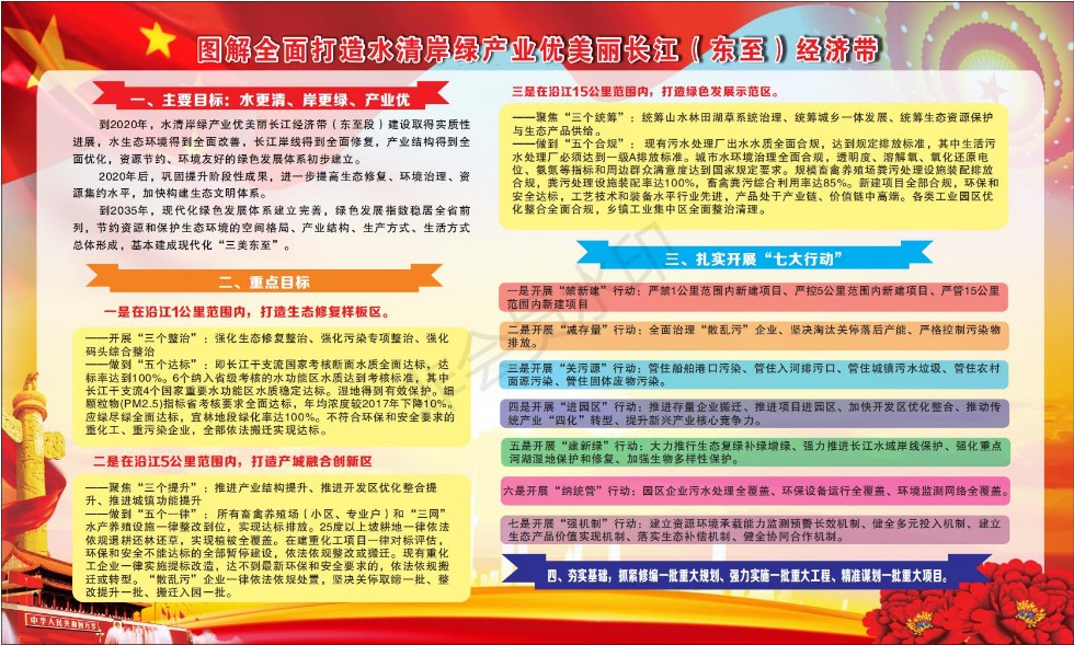 圖解全面打造水清岸綠產(chǎn)業(yè)優(yōu)美麗長江（東至）經(jīng)濟(jì)帶[1]_看圖王_00.jpg