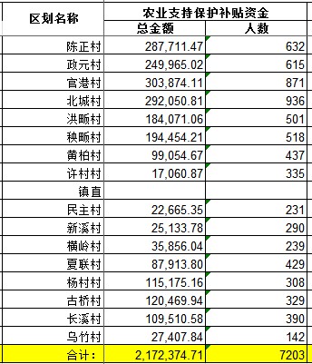 農(nóng)業(yè)支持保護.png